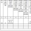 Everything an accountant needs to know about accounting for electronic tickets for trains and planes How to allocate VAT on train tickets