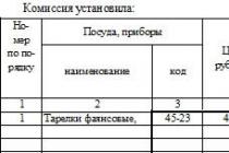 Основания для составления актов о списании товара и его порче, бое, ломе