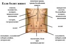 چرا قسمت پایین شکم قبل از قاعدگی کشیده می شود کشیدن درد در قسمت پایین شکم مانند قبل از قاعدگی