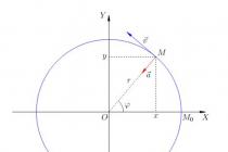 Point movement in a circle
