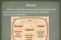 ارائه افسانه روسی برای درس ادبیات (کلاس 6) با موضوع ارائه موضوع با عنوان افسانه های روسی