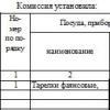 Основания для составления актов о списании товара и его порче, бое, ломе