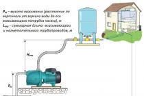 محاسبه هیدرولیکی پمپ برقی برای تأمین آب فردی